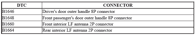 Keyless Access Control Unit - Diagnostics